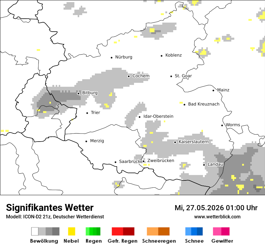 Signifikantes Wetter