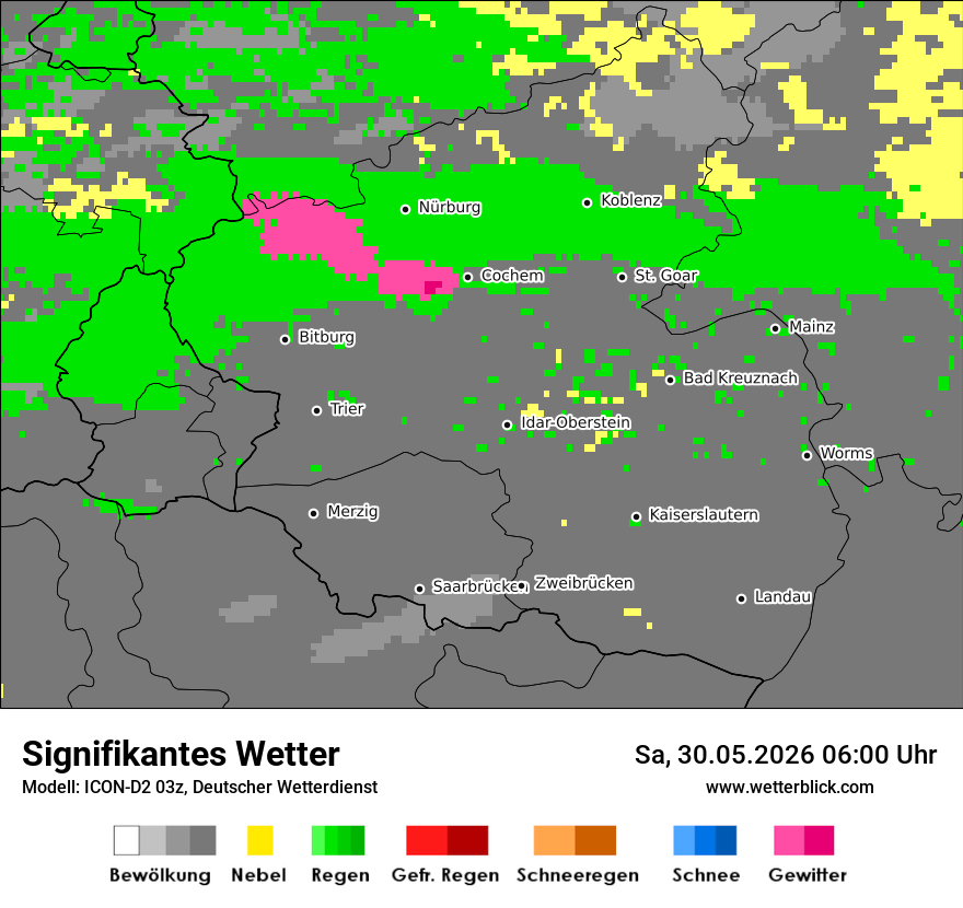 Signifikantes Wetter