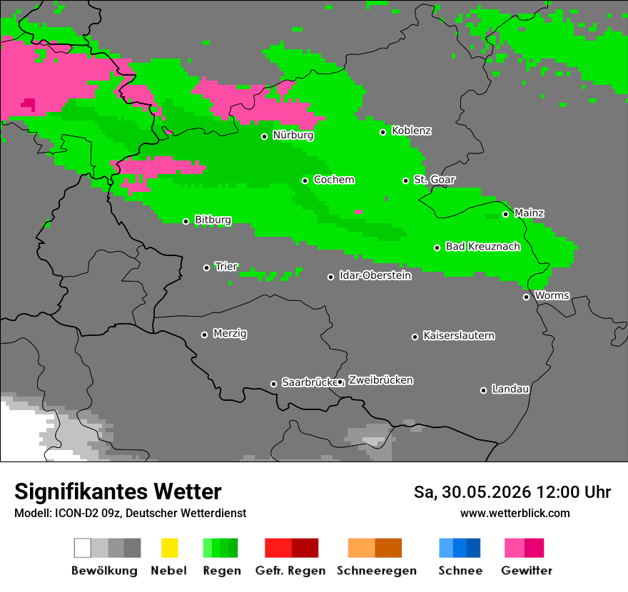Signifikantes Wetter