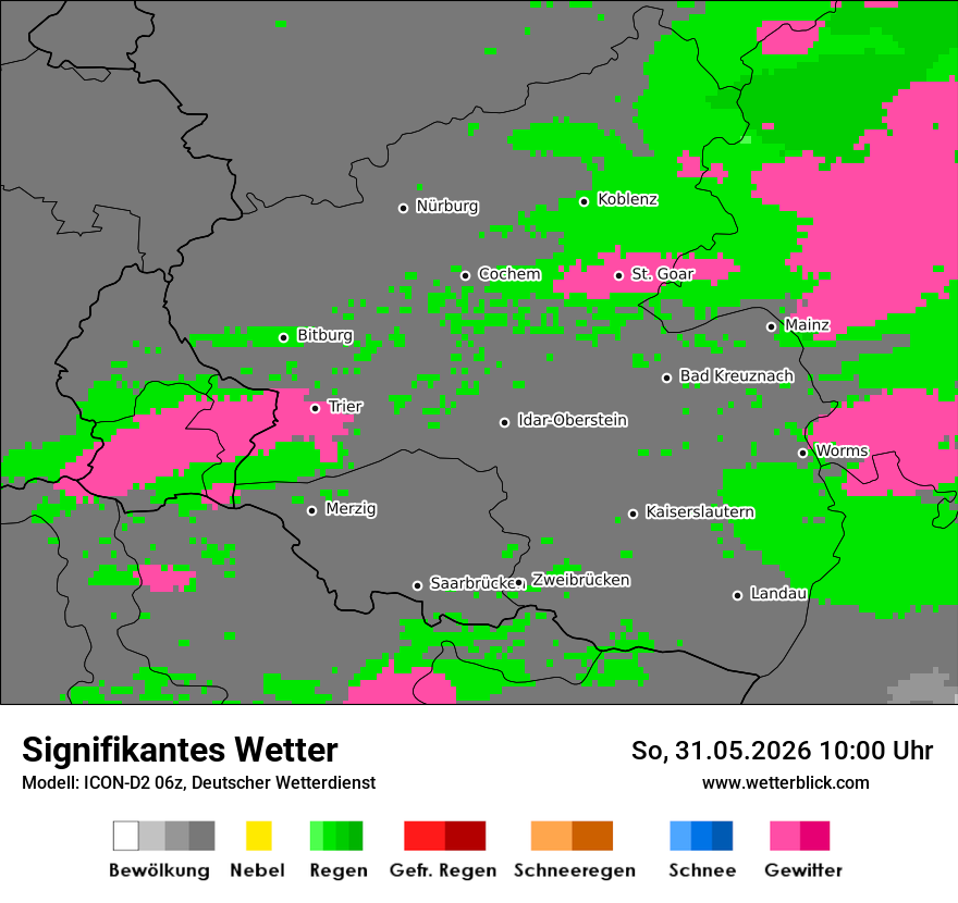 Signifikantes Wetter
