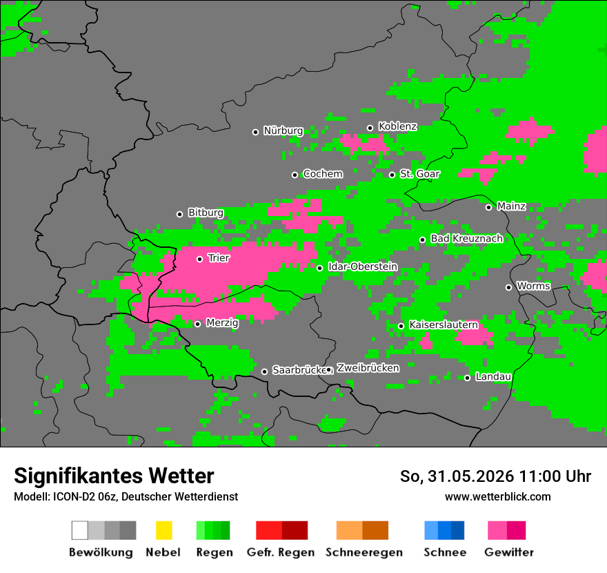 Signifikantes Wetter