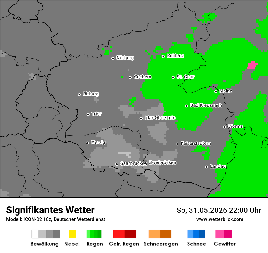 Signifikantes Wetter