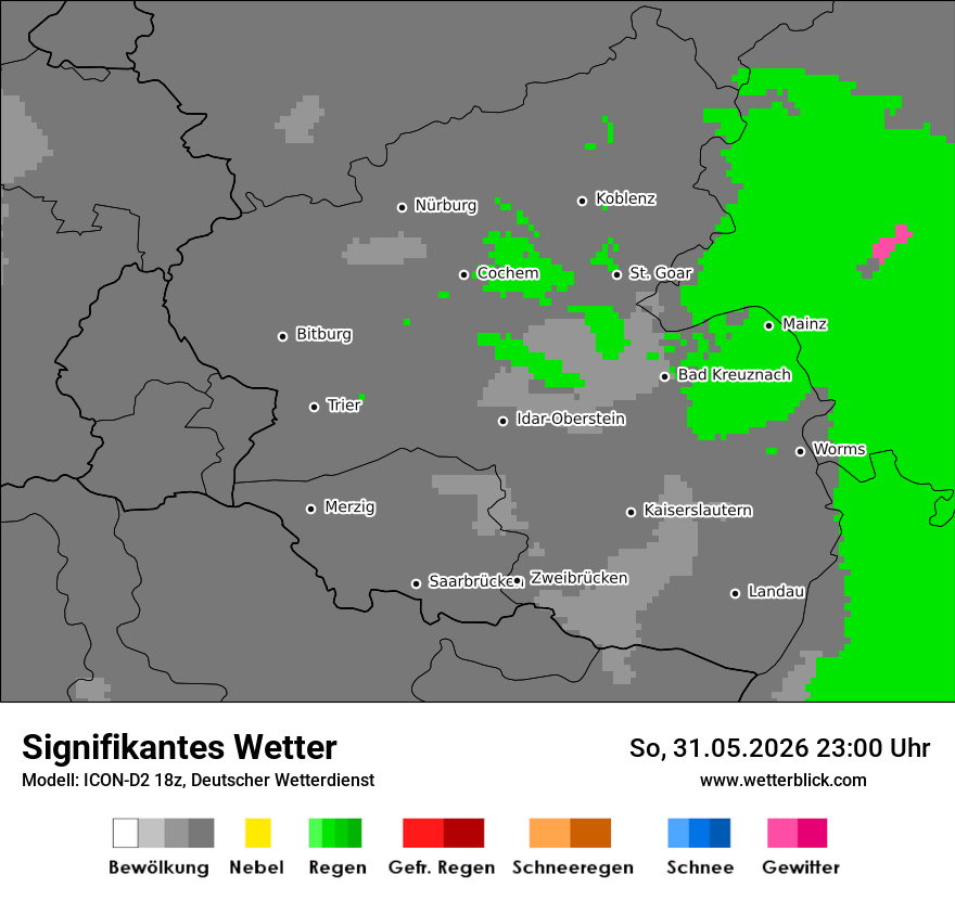 Signifikantes Wetter