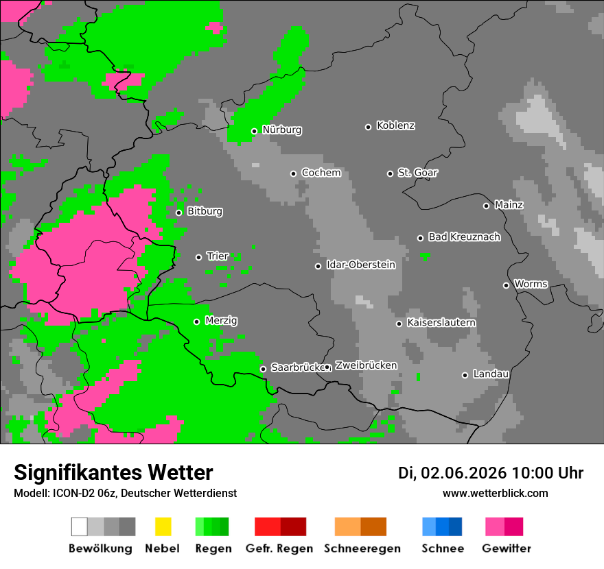 Signifikantes Wetter