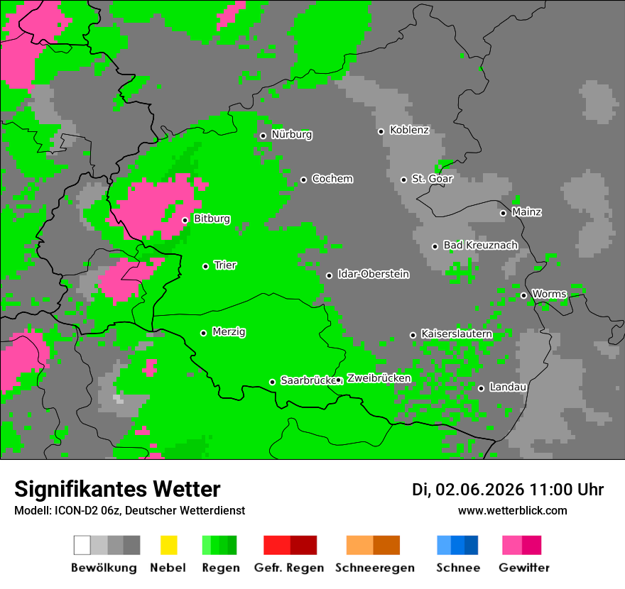 Signifikantes Wetter