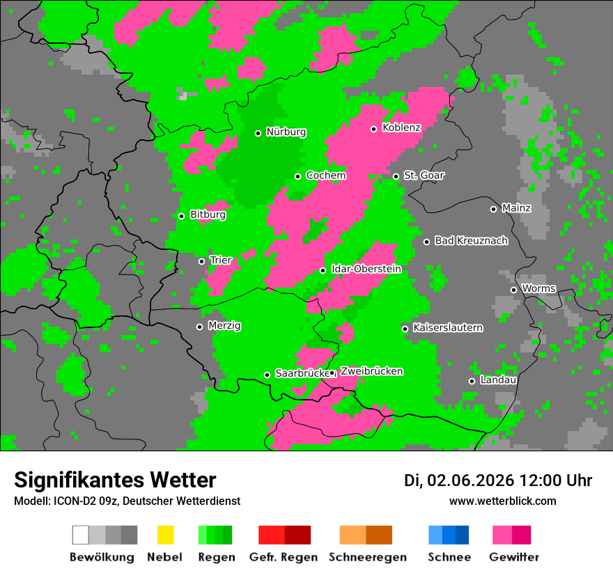 Signifikantes Wetter