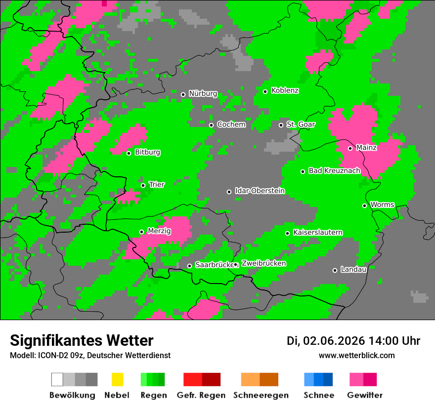 Signifikantes Wetter