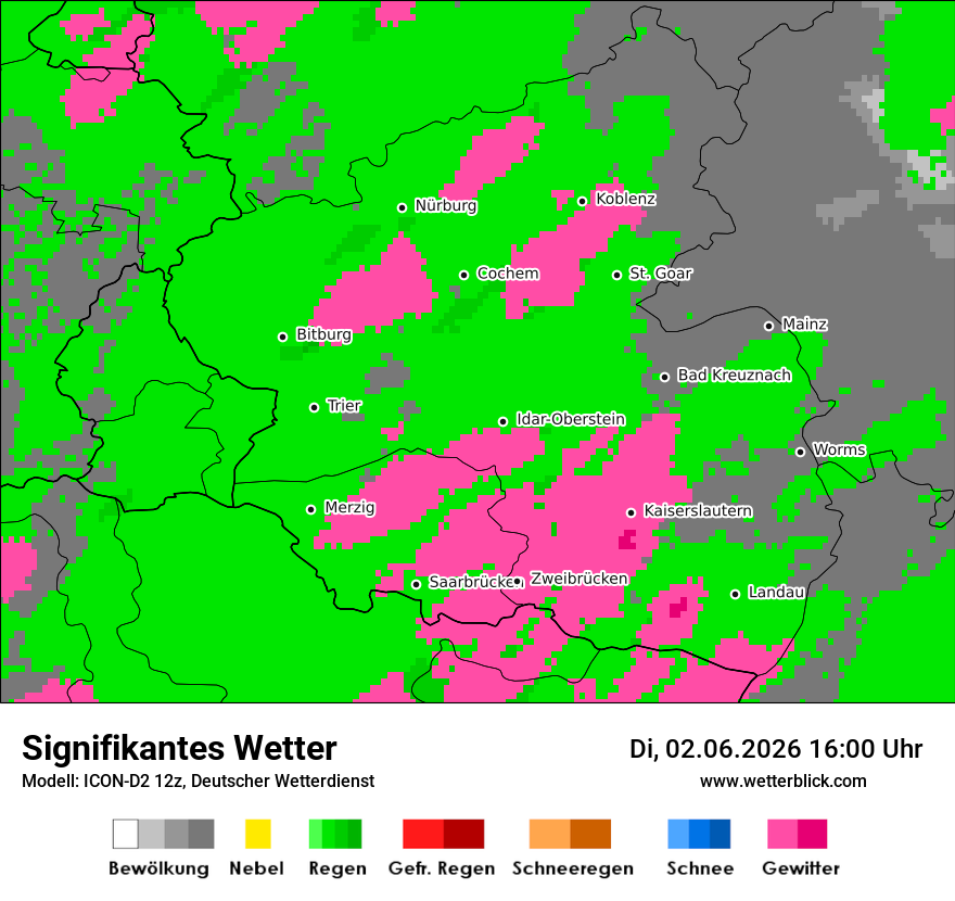 Signifikantes Wetter