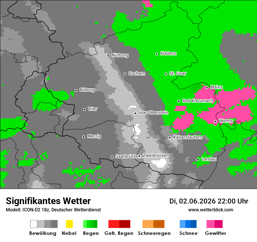 Signifikantes Wetter