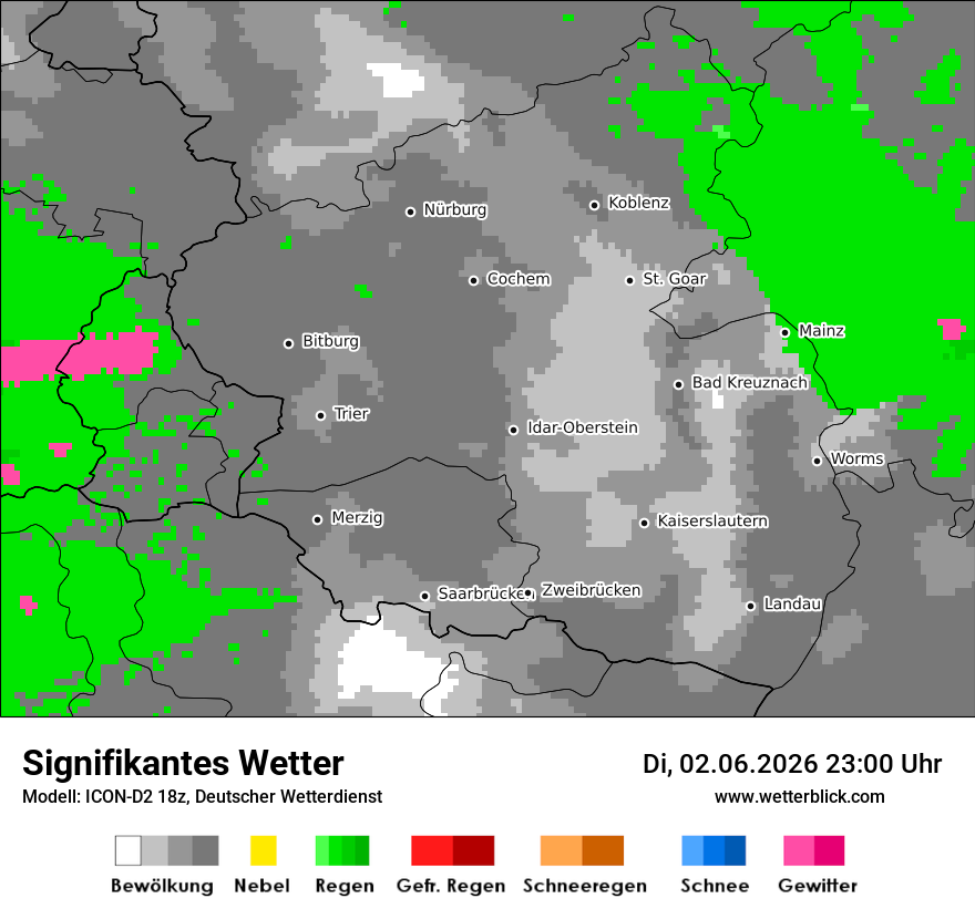 Signifikantes Wetter