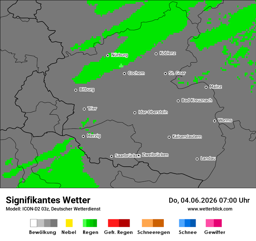 Signifikantes Wetter