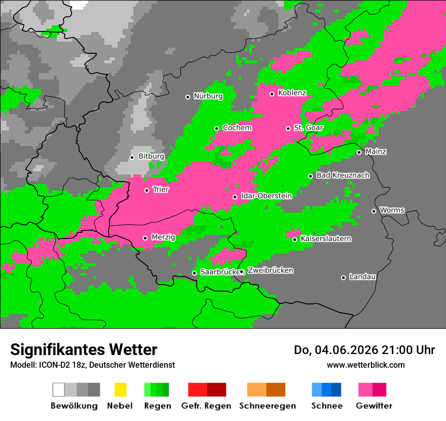 Signifikantes Wetter
