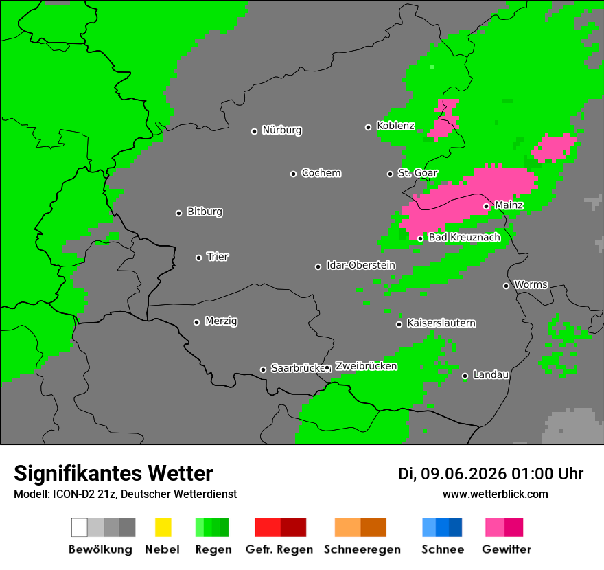 Signifikantes Wetter