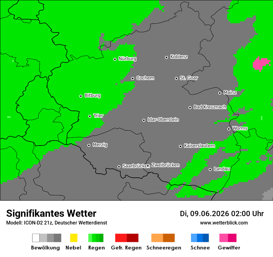 Signifikantes Wetter