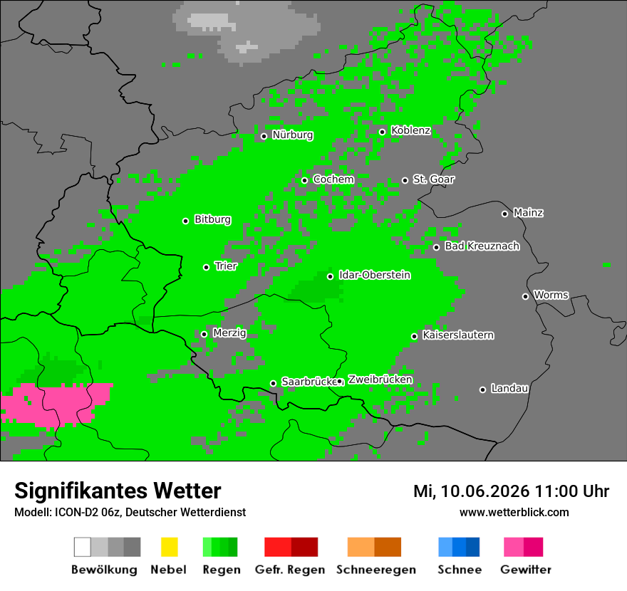Signifikantes Wetter