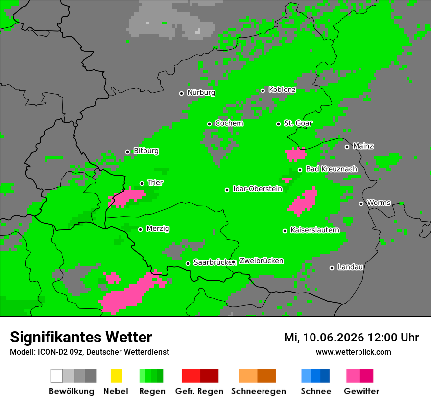 Signifikantes Wetter