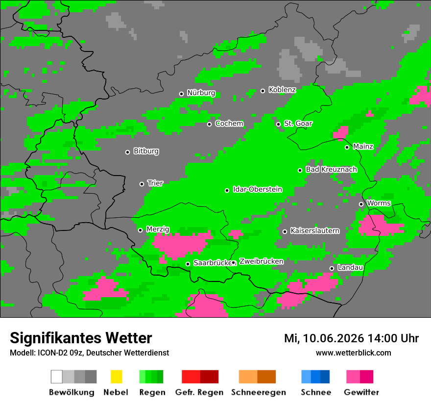 Signifikantes Wetter