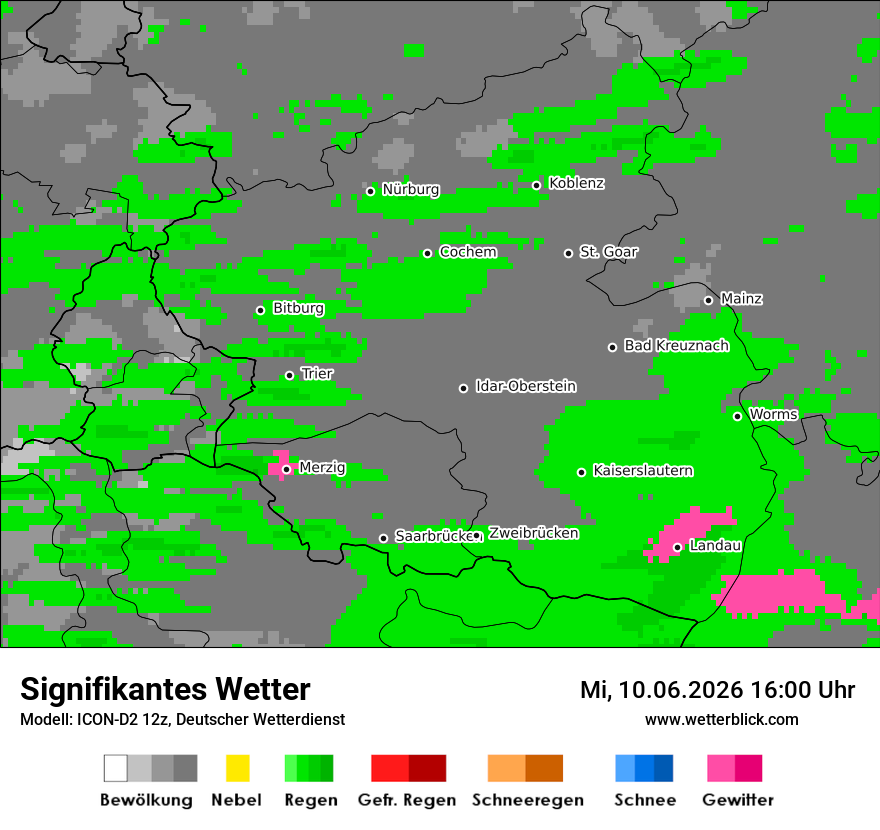 Signifikantes Wetter