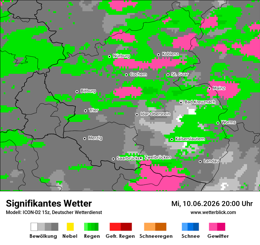 Signifikantes Wetter