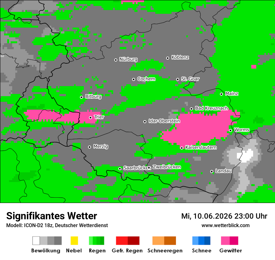 Signifikantes Wetter