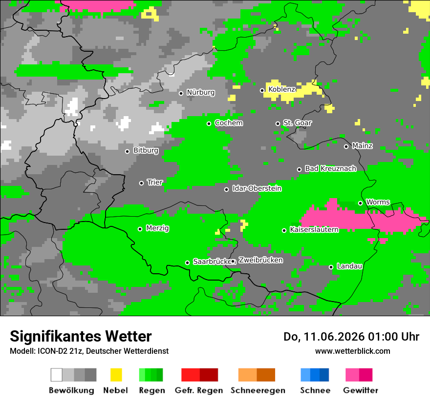 Signifikantes Wetter