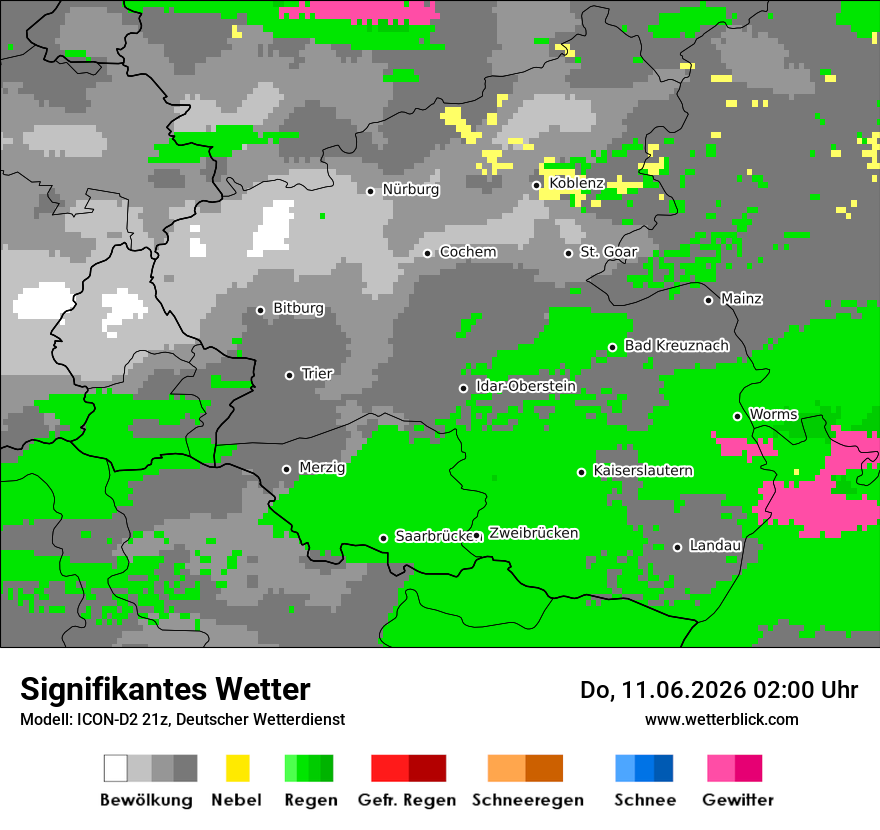 Signifikantes Wetter