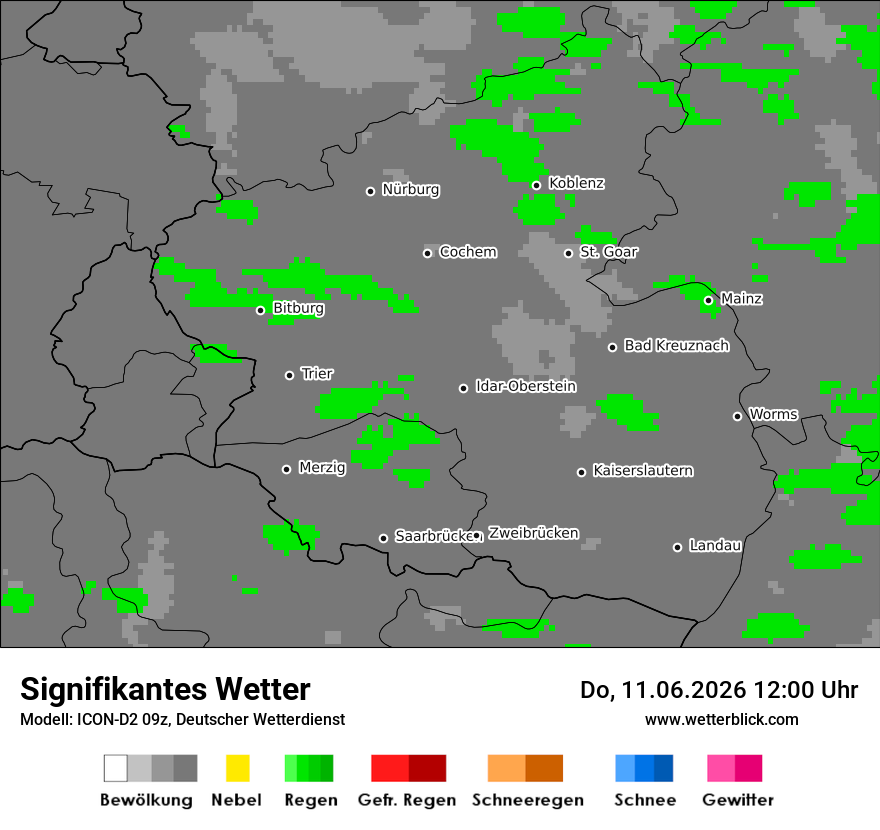 Signifikantes Wetter