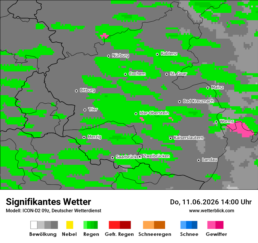 Signifikantes Wetter