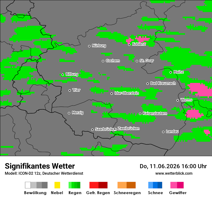 Signifikantes Wetter
