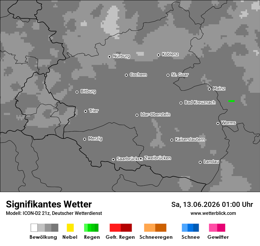 Signifikantes Wetter
