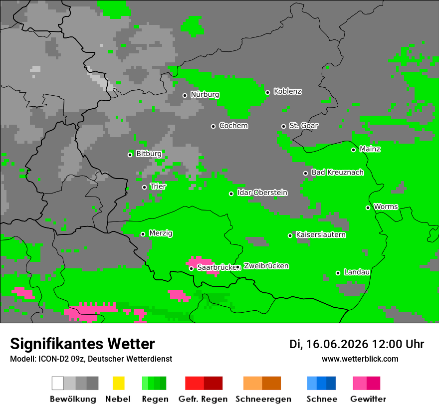 Signifikantes Wetter