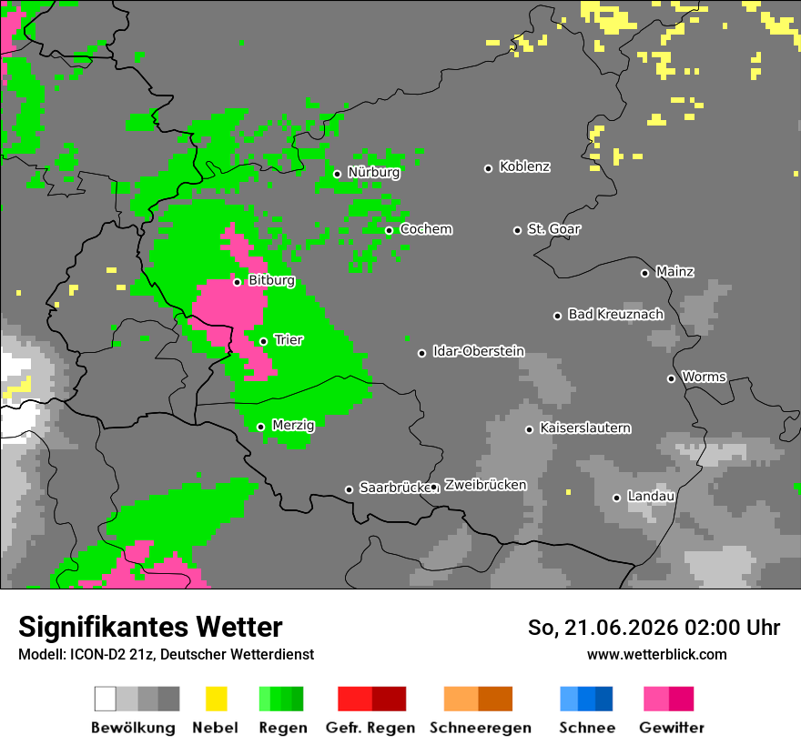 Signifikantes Wetter