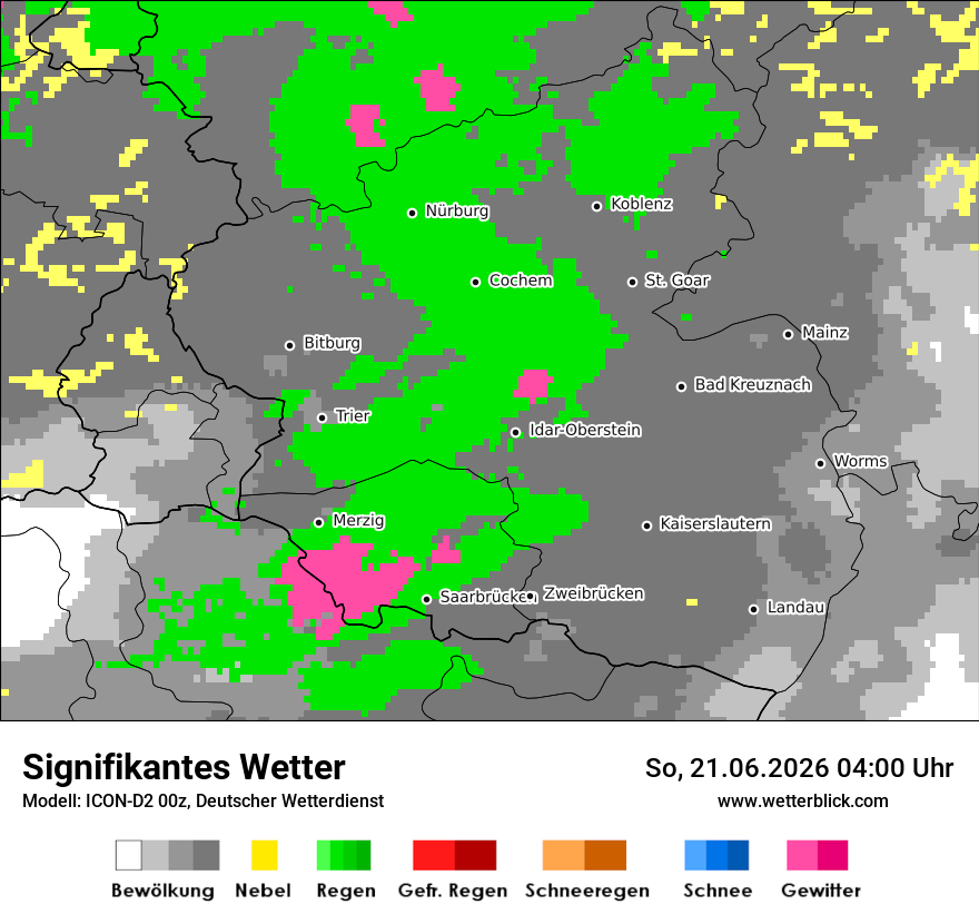 Signifikantes Wetter