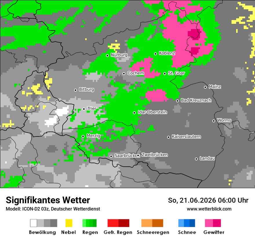 Signifikantes Wetter