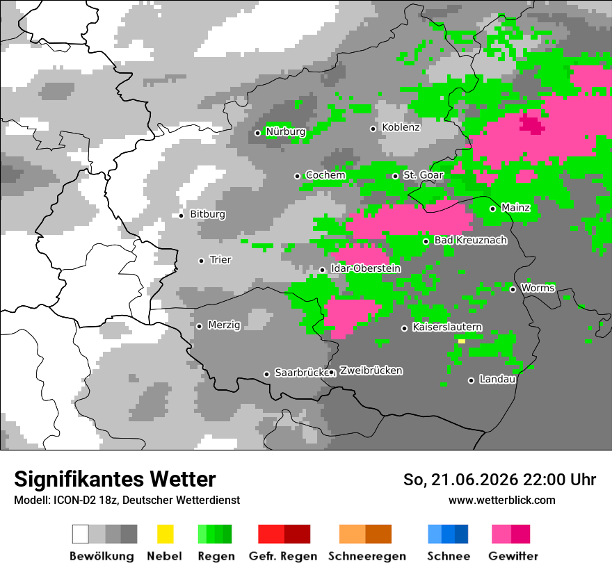 Signifikantes Wetter