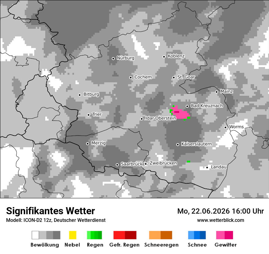 Signifikantes Wetter