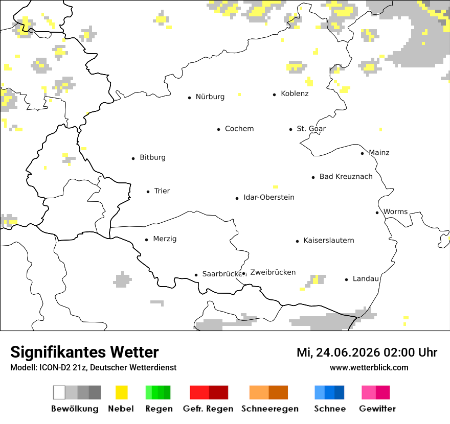 Signifikantes Wetter