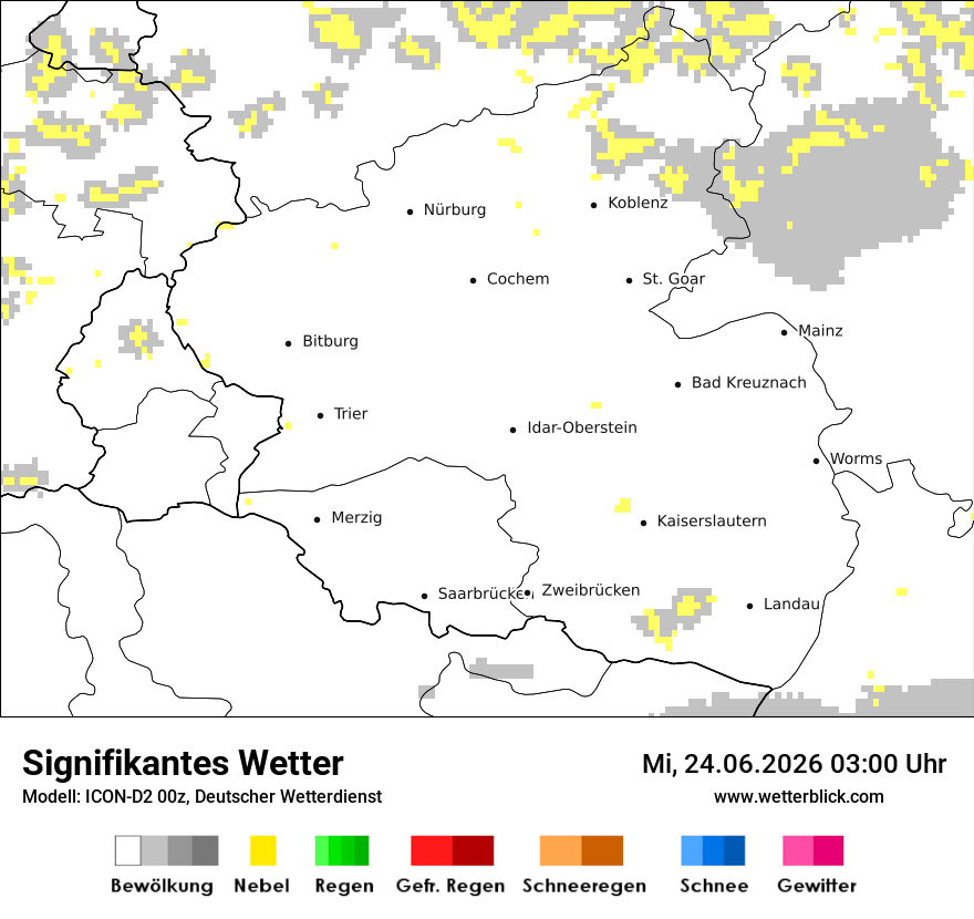 Signifikantes Wetter