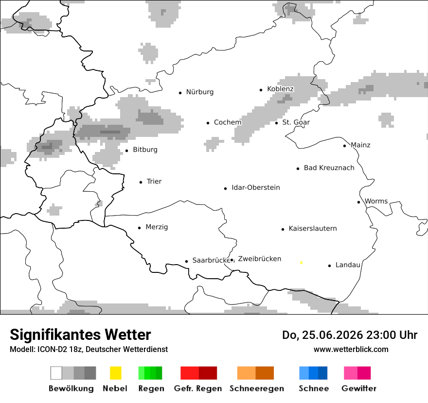 Signifikantes Wetter