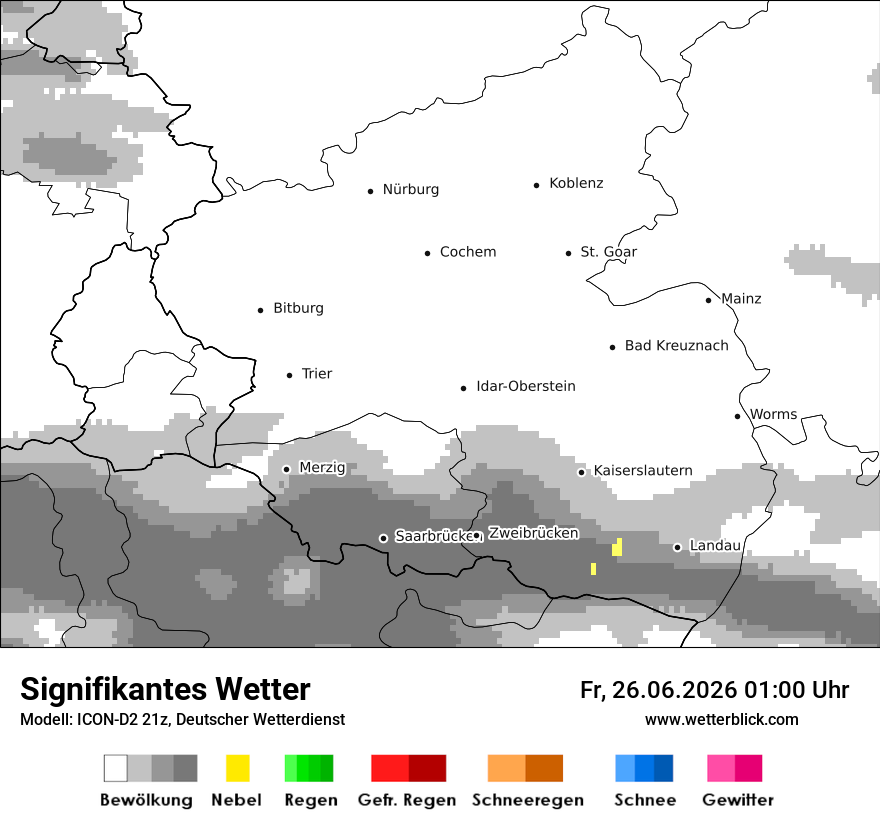 Signifikantes Wetter