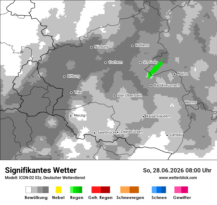 Signifikantes Wetter