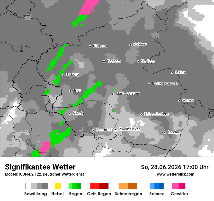 Signifikantes Wetter