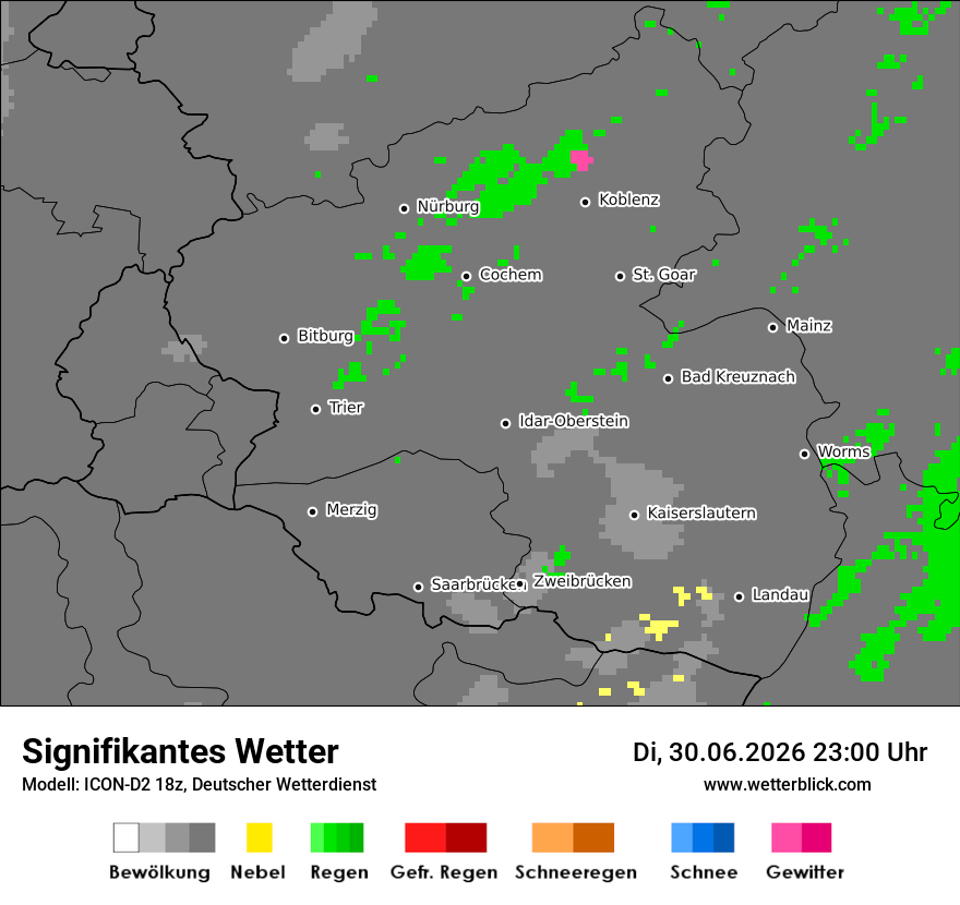 Signifikantes Wetter