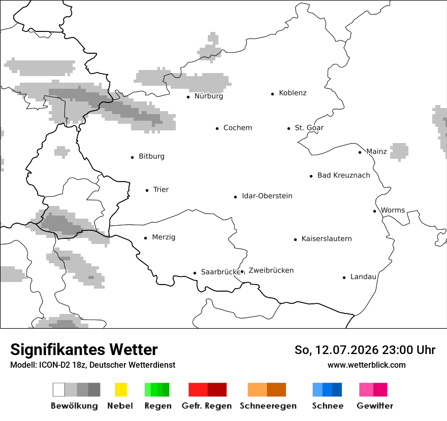 Signifikantes Wetter