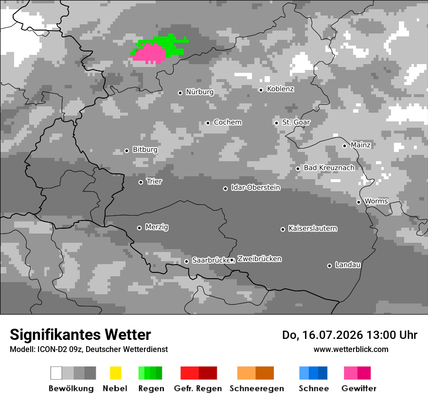 Signifikantes Wetter