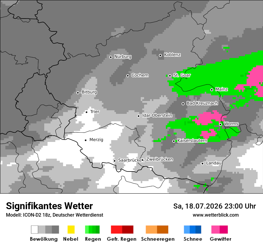 Signifikantes Wetter