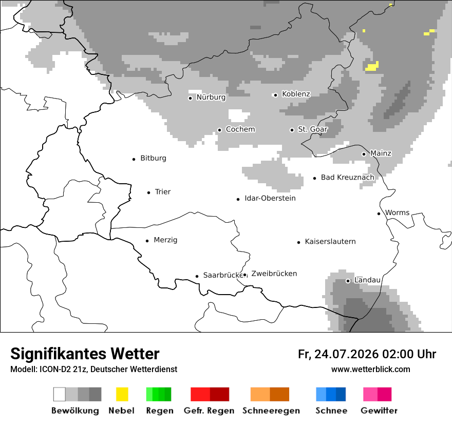 Signifikantes Wetter