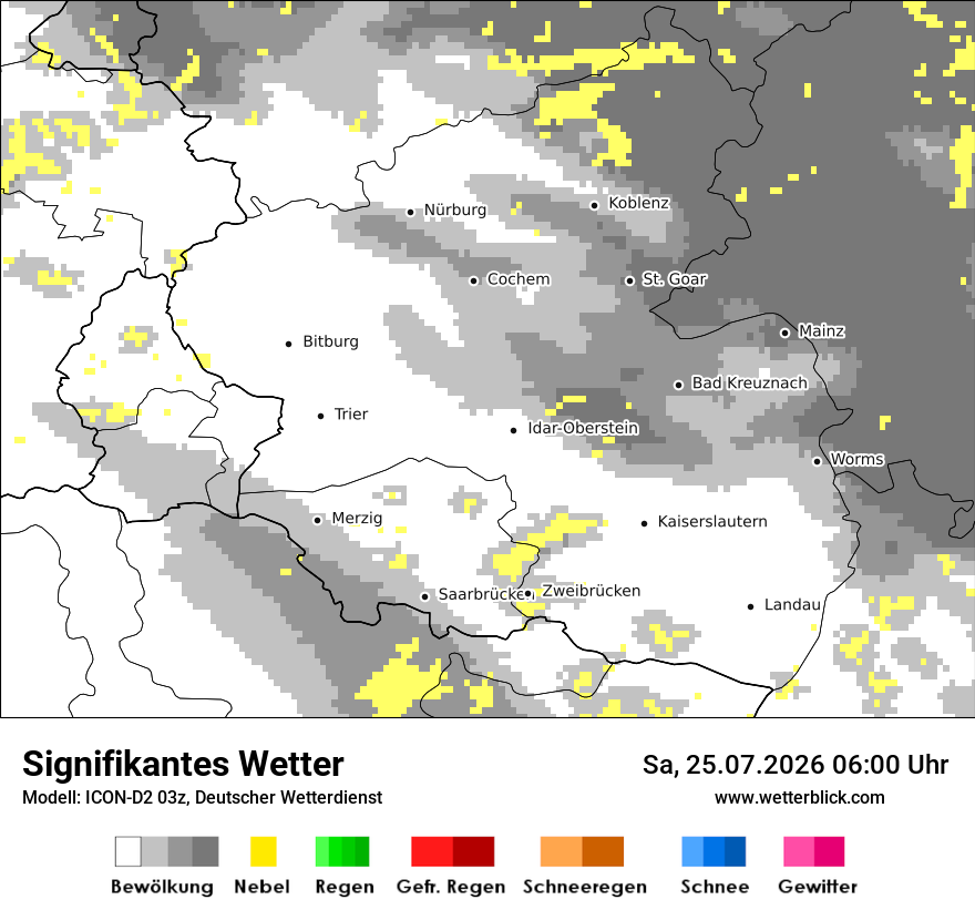 Signifikantes Wetter