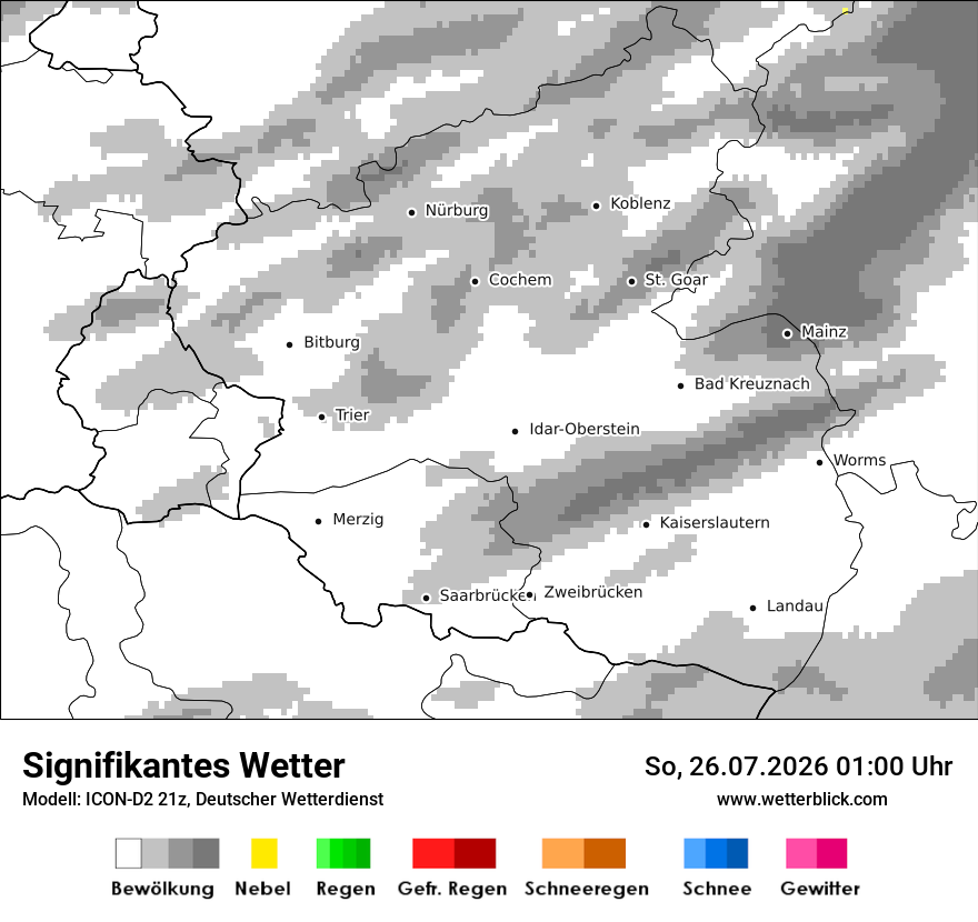 Signifikantes Wetter