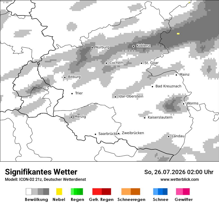 Signifikantes Wetter